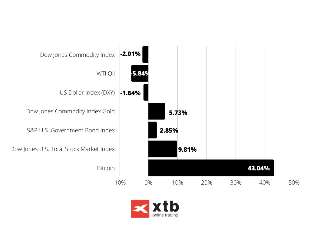 Bar Chart Data Infographic Graph (6)-1