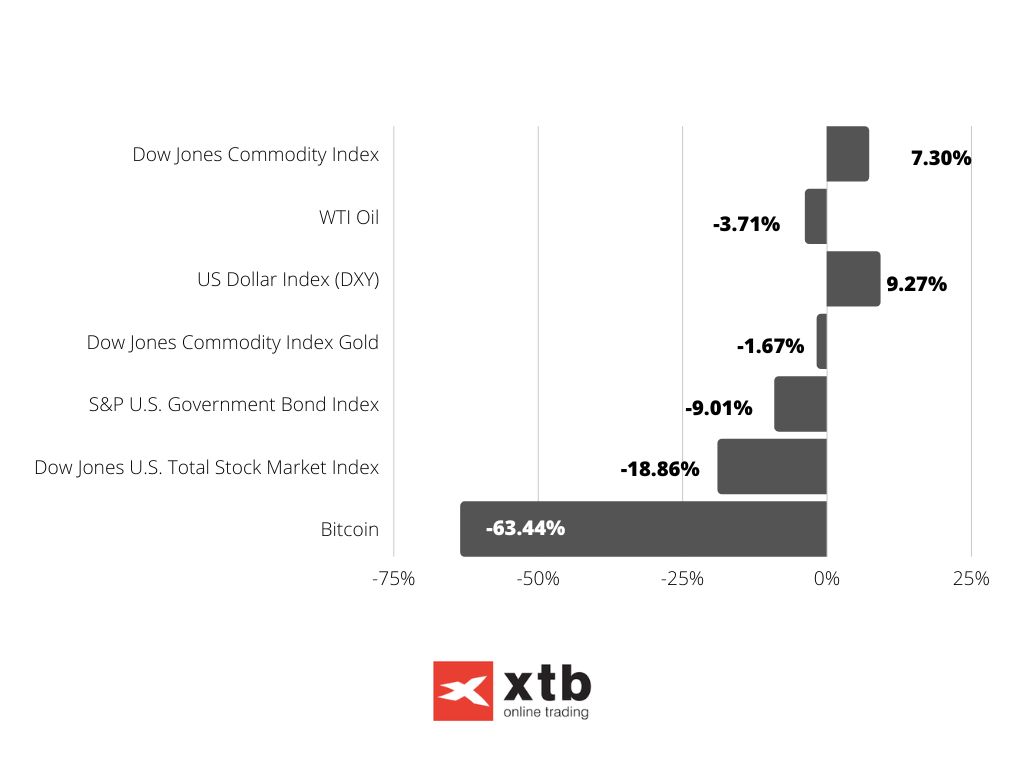 Bar Chart Data Infographic Graph-Dec-09-2022-09-58-35-2656-AM