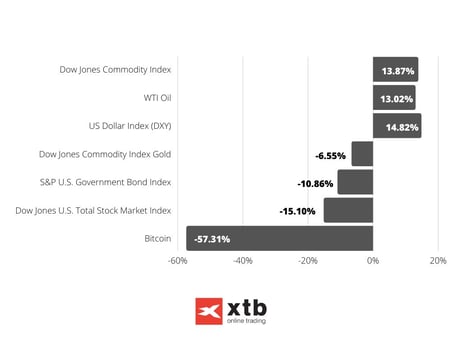 Bar Chart Data Infographic Graph-Sep-16-2022-09-46-20-25-AM