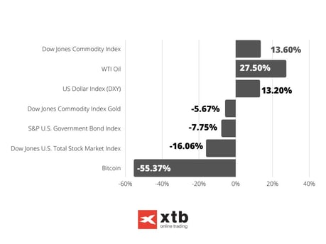 Bar Chart Data Infographic Graph