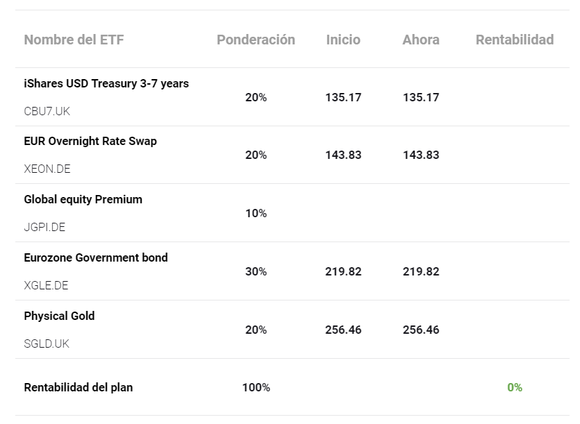 Seguimiento de los Planes de Inversión de XTB Corto%201.png?width=1000&height=732&name=Corto%201