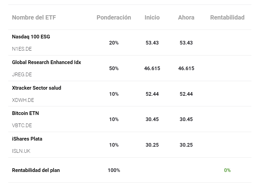 Seguimiento de los Planes de Inversión de XTB Largo%201.png?width=1000&height=718&name=Largo%201